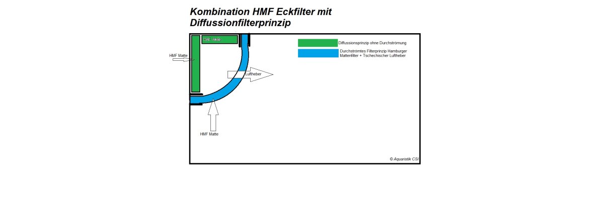 HMF Filterung + Diffusion Eckfilter Kombination - Hmf Filterung Diffusionsfilter